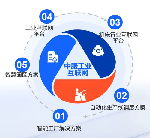 中服云邀您共赴数字盛宴 聚焦西部数博会，探索数字技术服务新未来